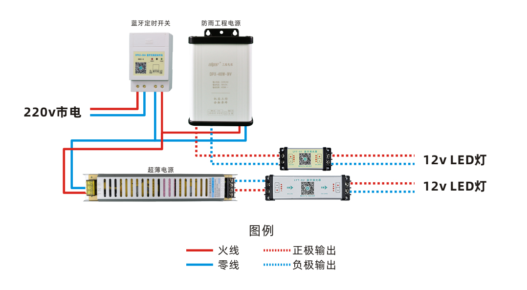 LED調(diào)光器