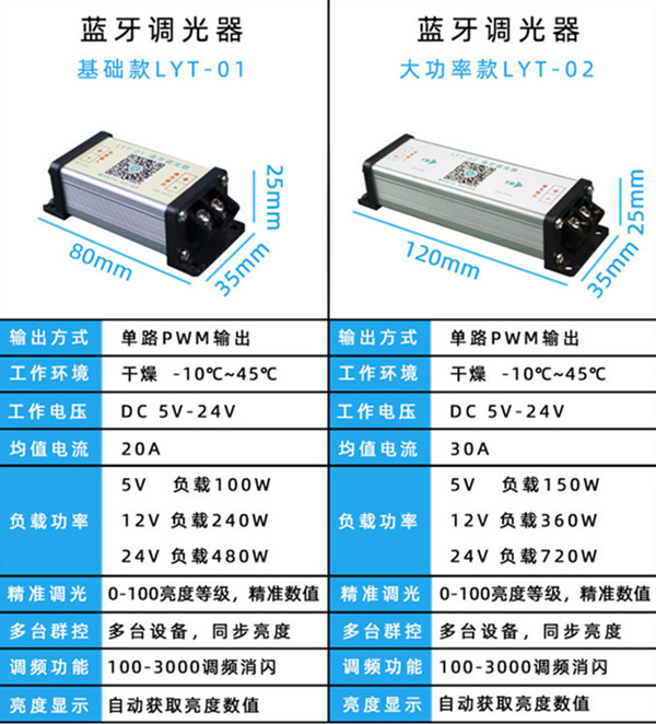 LED調(diào)光器